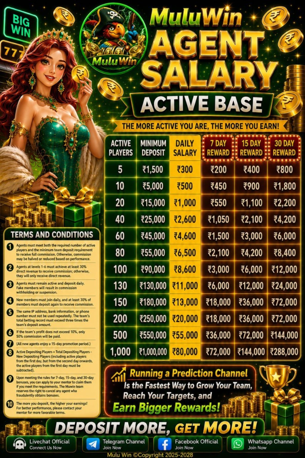MuluWin Games Agent Benefits and Team Information guide screenshot